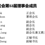 第53届理事会名单